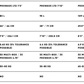 FANATIC PROWAVE LTD