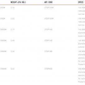 RRD DYNAMIC PRO CARBON