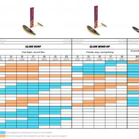 NEIL PRYDE Glide Surf HP