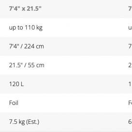 STARBOARD ACE FOIL BLUE CARBON SANDWICH