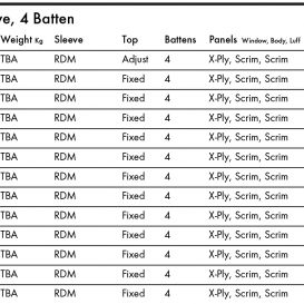GOYA Banzai 11 X Pro