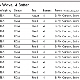 GOYA Banzai 11 Iris Carbon