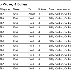 GOYA Banzai 11 Pro Carbon