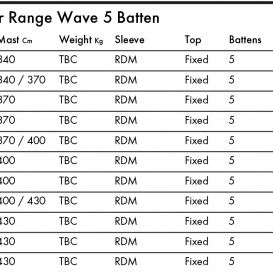GOYA Banzai Max X Pro