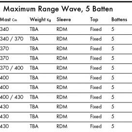 GOYA Banzai Max Pro Carbon