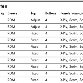 GOYA Banzai Surf  X Pro