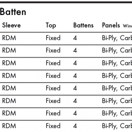 GOYA Banzai Surf  Iris Carbon
