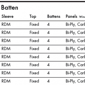 GOYA Banzai Surf  Pro Carbon