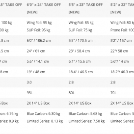 STARBOARD FOILBOARD TAKE OFF LIMITED SERIES
