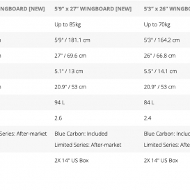 STARBOARD FOILBOARD WINGBOARD LIMITED SERIES