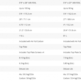 STARBOARD INFLATABLE FOILBOARD AIR FOIL
