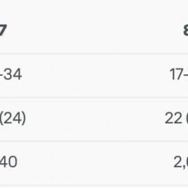 DUOTONE NEO CONCEPT BLUE