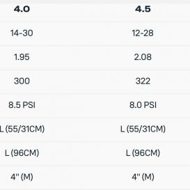 DUOTONE UNIT SLS CONCEPT BLUE