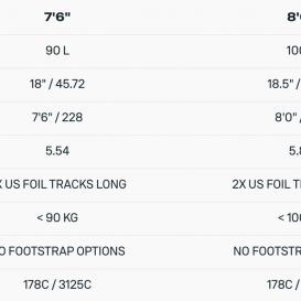 DUOTONE DOWNWINDER SLIM SLS