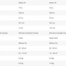 STARBOARD ISONIC CARBON REFLEX SANDWICH