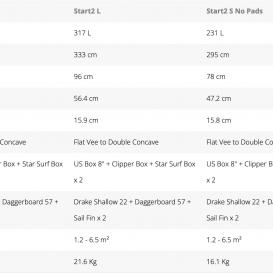 STARBOARD START 2