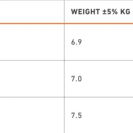 RRD POWERMOVE LTE Y30
