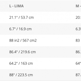 STARBOARD LIMA CARBON M - 29MM 2 PCS ADJ CARBON F35