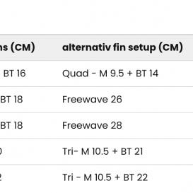 SIMMER STYLE OMNIA G7