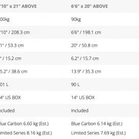 STARBOARD ABOVE BLUE CARBON