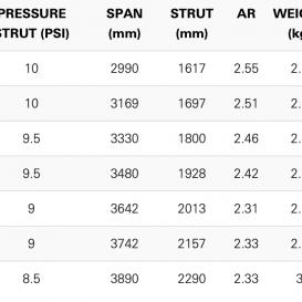 NEIL PRYDE FLY II PRO
