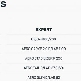 DUOTONE FOIL SET AERO CARVE 2.0 D/LAB
