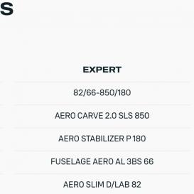 DUOTONE FOIL SET AERO CARVE 2.0 SLS