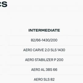 DUOTONE FOIL SET AERO CARVE 2.0 SLS