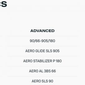 DUOTONE FOIL SET AERO GLIDE SLS