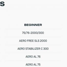 DUOTONE FOIL SET AL AERO FREE SLS