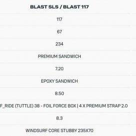 DUOTONE BLAST