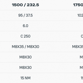 DUOTONE Wing Set Free