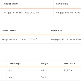 RRD UNIVERSAL SW FOIL SET Y30