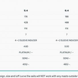 DUOTONE Warp_Foil 20.26