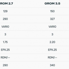 DUOTONE Sail EPX
