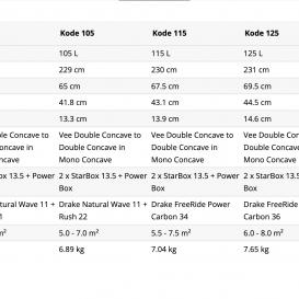 STARBOARD KODE CARBON SANDWICH