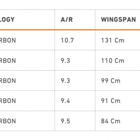 RRD FLYING FISH FRONT WING Y30