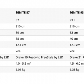 STARBOARD IGNITE Carbon Reflex Sandwich