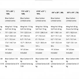 STARBOARD Above Foilboard Blue Carbon