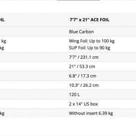 STARBOARD Ace Foil Foilboard Blue Carbon