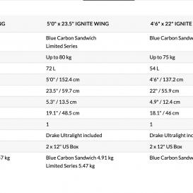 STARBOARD iGnite Wing Foilboard Blue Carbon Sandwich