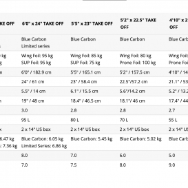 STARBOARD Take Off Foilboard Blue Carbon