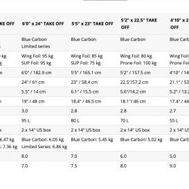 STARBOARD Take Off Foilboard Limited Series