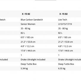 STARBOARD X-15 Foilboard Lite Tech