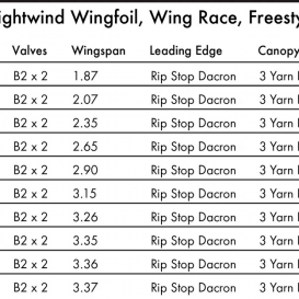 KT FOILING Astro