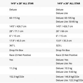STARBOARD All Star iSUP Deluxe Lite