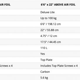 STARBOARD Above Air Foil Inflatable Foilboard Deluxe Lite Carbon