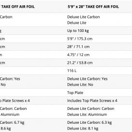 STARBOARD Take Off Air Foil Inflatable Foilboard Deluxe Lite