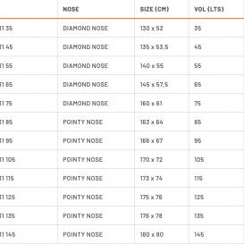 RRD BELUGA ORANGE LINE Y31