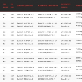 SEVERNE PYRO